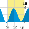 Five Fathom Creek tide chart for Monday, August 15, 2022