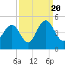 Five Fathom Creek tide chart for Tuesday, September 20, 2022