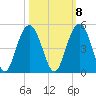 Five Fathom Creek tide chart for Saturday, October 8, 2022