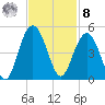 Five Fathom Creek tide chart for Tuesday, November 8, 2022