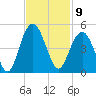 Five Fathom Creek tide chart for Wednesday, November 9, 2022