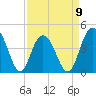 Five Fathom Creek tide chart for Sunday, April 9, 2023