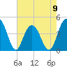 Five Fathom Creek tide chart for Tuesday, May 9, 2023