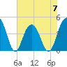 Five Fathom Creek tide chart for Wednesday, June 7, 2023