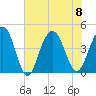 Five Fathom Creek tide chart for Saturday, July 8, 2023
