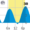 Five Fathom Creek tide chart for Wednesday, August 30, 2023