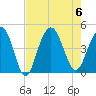 Five Fathom Creek tide chart for Sunday, August 6, 2023