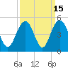 Five Fathom Creek tide chart for Friday, September 15, 2023