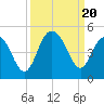 Five Fathom Creek tide chart for Wednesday, September 20, 2023