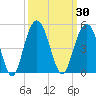 Five Fathom Creek tide chart for Saturday, September 30, 2023