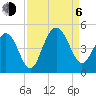 Five Fathom Creek tide chart for Wednesday, September 6, 2023