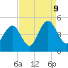 Five Fathom Creek tide chart for Saturday, September 9, 2023