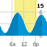 Five Fathom Creek tide chart for Sunday, October 15, 2023
