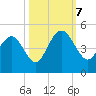 Five Fathom Creek tide chart for Saturday, October 7, 2023