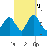 Five Fathom Creek tide chart for Monday, October 9, 2023