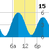 Five Fathom Creek tide chart for Wednesday, November 15, 2023