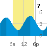 Five Fathom Creek tide chart for Tuesday, November 7, 2023