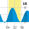 Five Fathom Creek tide chart for Saturday, December 16, 2023