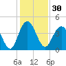 Five Fathom Creek tide chart for Saturday, December 30, 2023