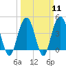 Five Fathom Creek tide chart for Monday, March 11, 2024
