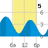 Five Fathom Creek tide chart for Tuesday, March 5, 2024