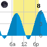 Five Fathom Creek tide chart for Monday, April 8, 2024