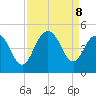 Five Fathom Creek tide chart for Sunday, September 8, 2024