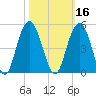 Five Fathom Creek tide chart for Wednesday, October 16, 2024