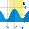 Five Fathom Creek tide chart for Tuesday, October 8, 2024
