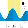 Five Fathom Creek tide chart for Wednesday, November 6, 2024