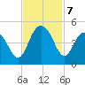 Five Fathom Creek tide chart for Thursday, November 7, 2024