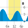 Five Fathom Creek tide chart for Wednesday, January 8, 2025