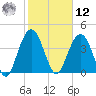 Five Fathom Creek tide chart for Wednesday, February 12, 2025