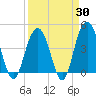 Five Fathom Creek tide chart for Sunday, March 30, 2025