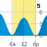 Five Fathom Creek tide chart for Wednesday, March 5, 2025
