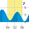 Five Fathom Creek tide chart for Friday, March 7, 2025