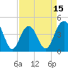 Five Fathom Creek tide chart for Tuesday, April 15, 2025