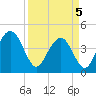 Five Fathom Creek tide chart for Saturday, April 5, 2025