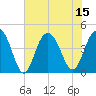 Five Fathom Creek tide chart for Tuesday, July 15, 2025