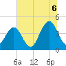 Five Fathom Creek tide chart for Sunday, July 6, 2025