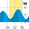 Five Fathom Creek tide chart for Thursday, October 30, 2025