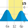 Five Fathom Creek tide chart for Sunday, March 15, 2026