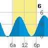 Five Fathom Creek tide chart for Friday, March 6, 2026