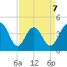 Five Fathom Creek tide chart for Tuesday, April 7, 2026