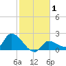 Flamingo tide chart for Friday, January 1, 2021