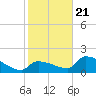 Flamingo tide chart for Thursday, January 21, 2021