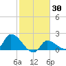 Flamingo tide chart for Saturday, January 30, 2021