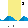 Flamingo tide chart for Tuesday, January 5, 2021