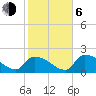 Flamingo tide chart for Wednesday, January 6, 2021
