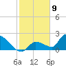 Flamingo tide chart for Saturday, January 9, 2021